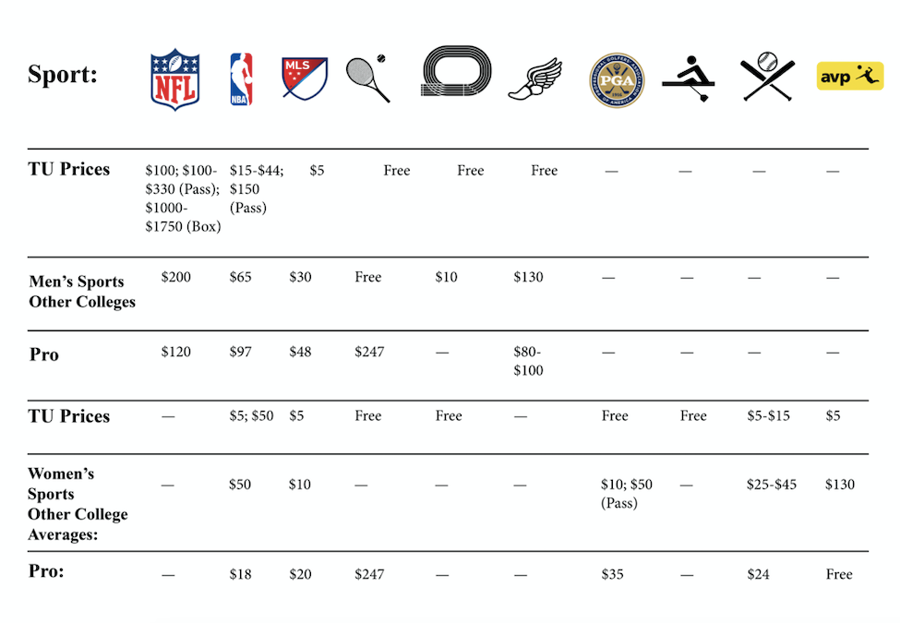 Boxing match tickets